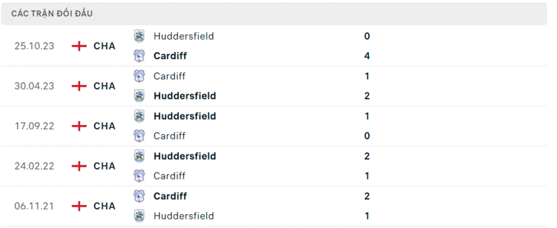 Cardiff gặp Huddersfield