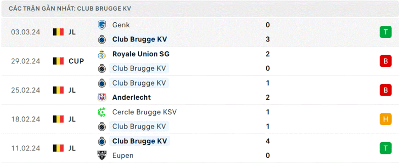 Molde - Club Brugge