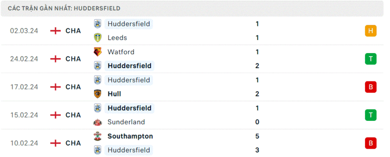 Cardiff - Huddersfield